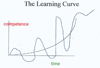 learning curve back and forth